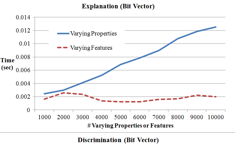 Explanation bit vector with On growth.png