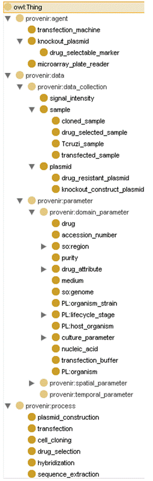 Snapshot of TcruziExperiri ontology in Protege toolkit