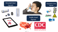 Asthma-health-signalsFoobot.png