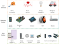 Various IoT nodes and services.png