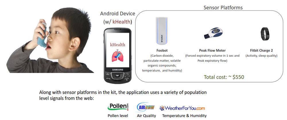 kHealth kit for Asthma