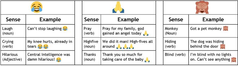 Emoji senses example-page-001.jpg