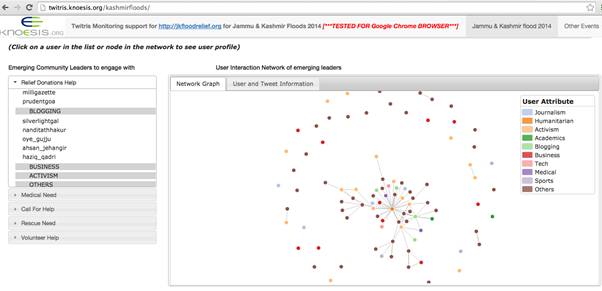 File:Fig17-network-of-influential-users.png