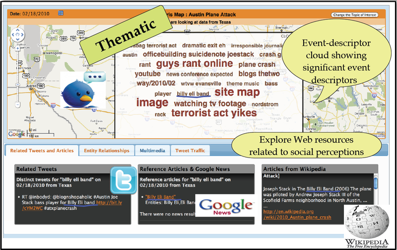 File:Twitris- a System for Collective Social Intelligence fig6.png