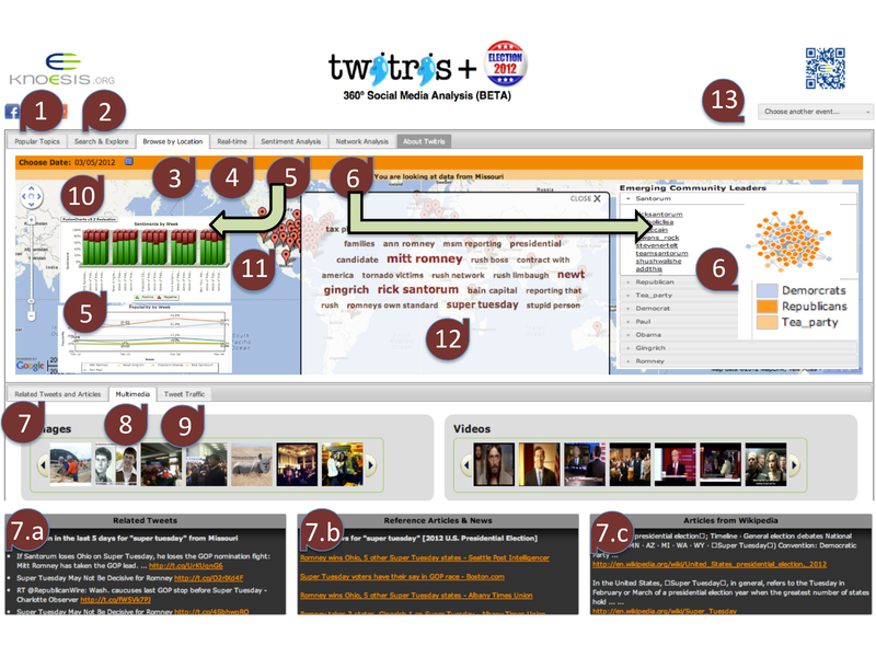File:Twitris- a System for Collective Social Intelligence fig13.png