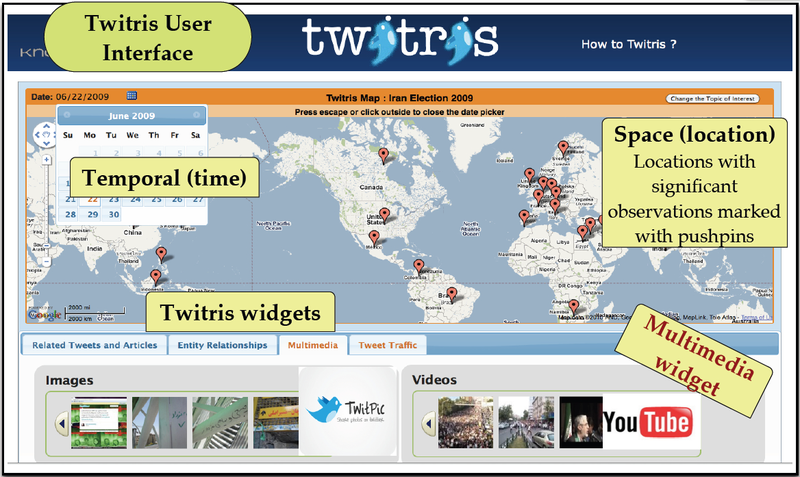 File:Twitris- a System for Collective Social Intelligence fig5.png